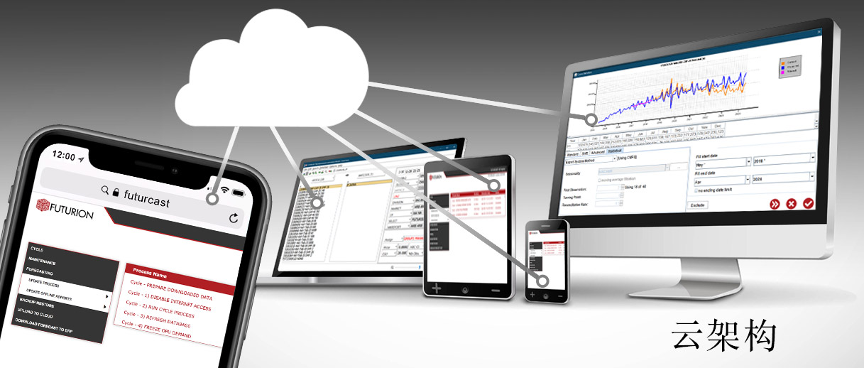 cloud infrastructure