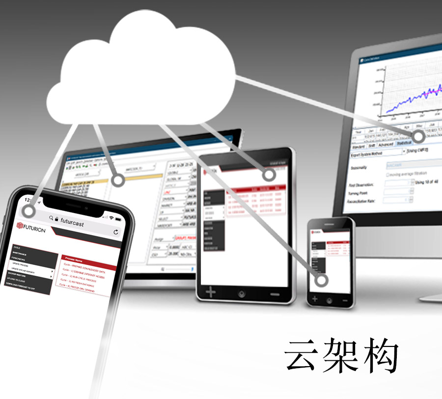 cloud infrastructure
