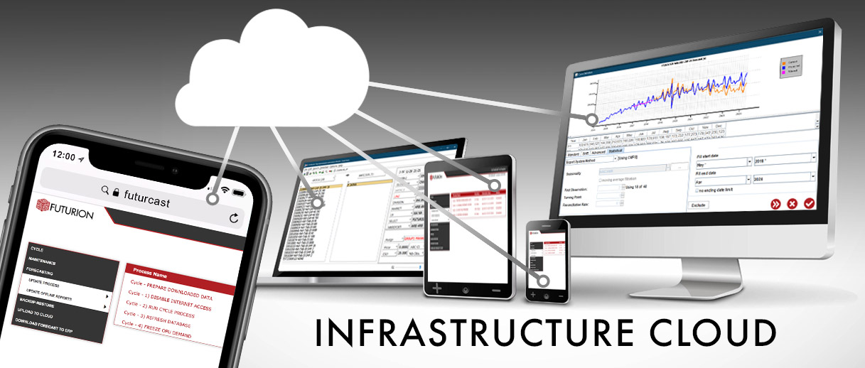 Infrastructure cloud