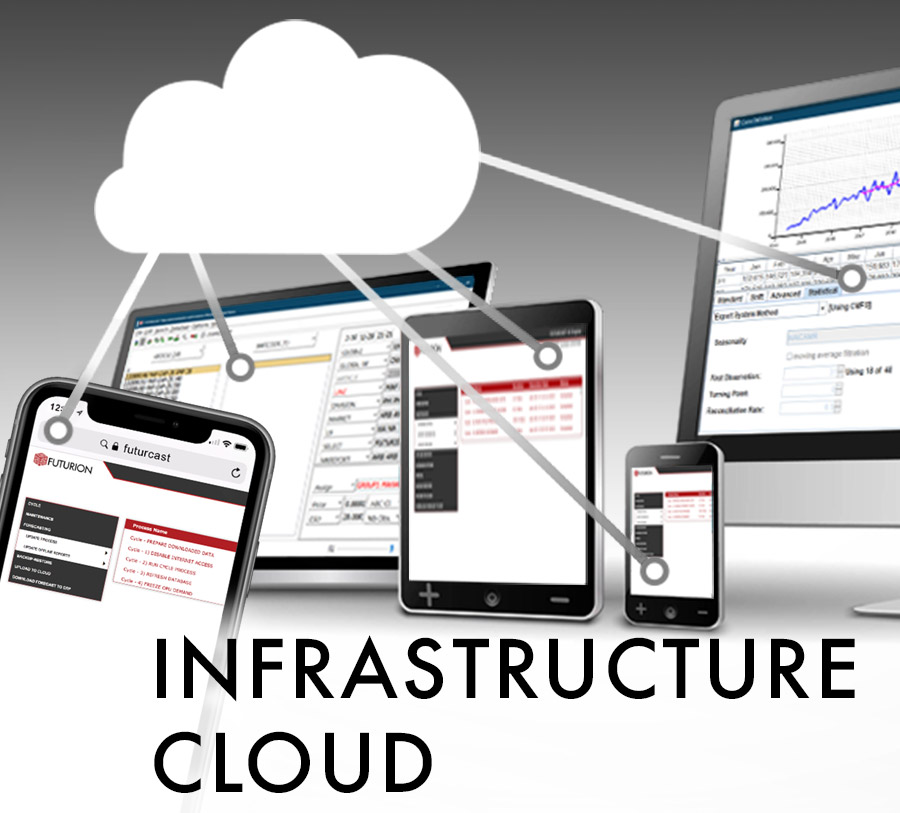 Infrastructure cloud