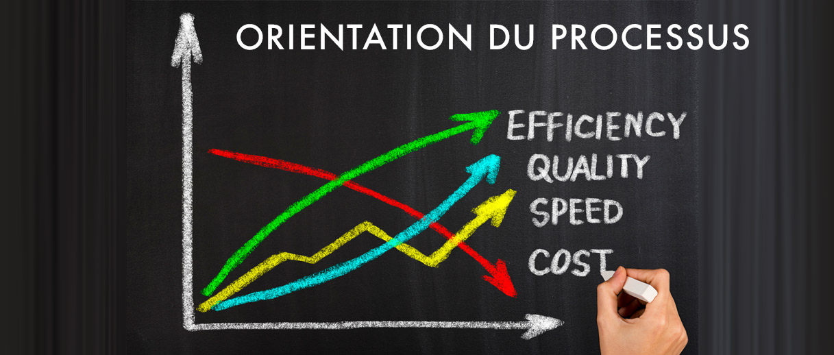 Orientation du processus