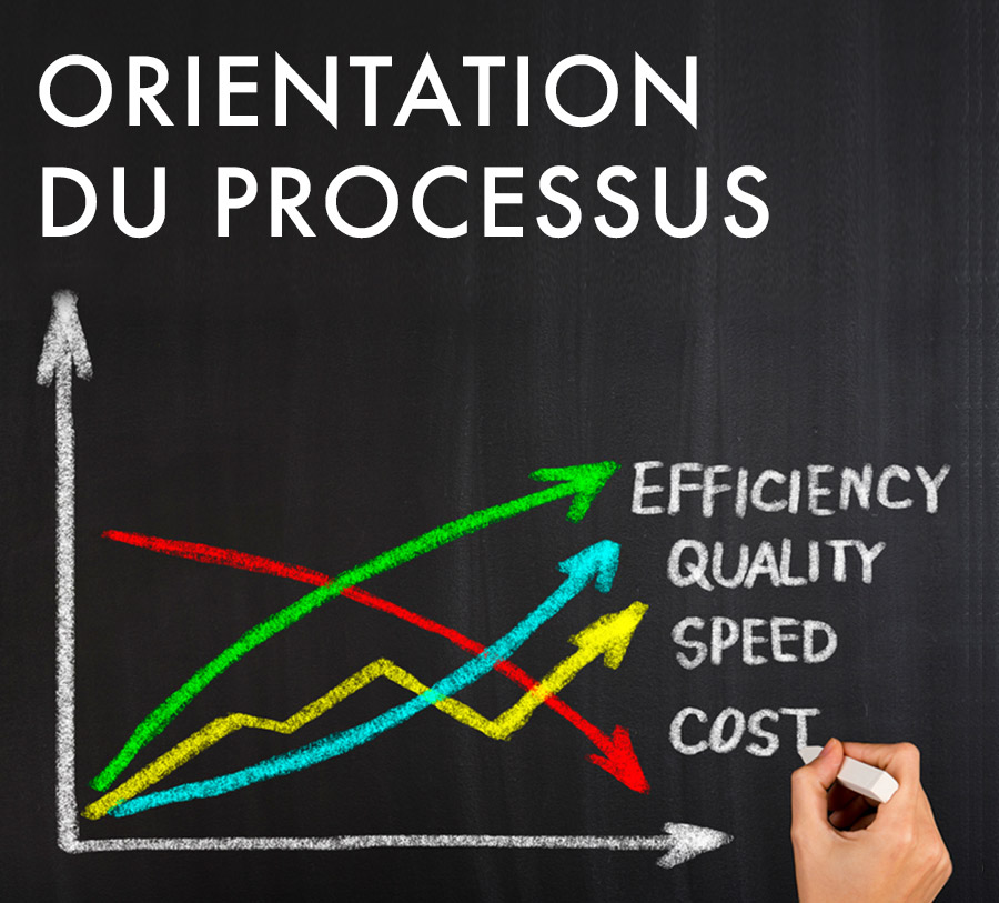 Orientation du processus
